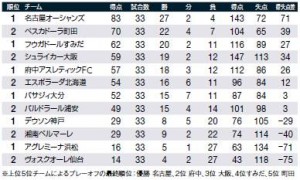 teiseimae_2015ranking